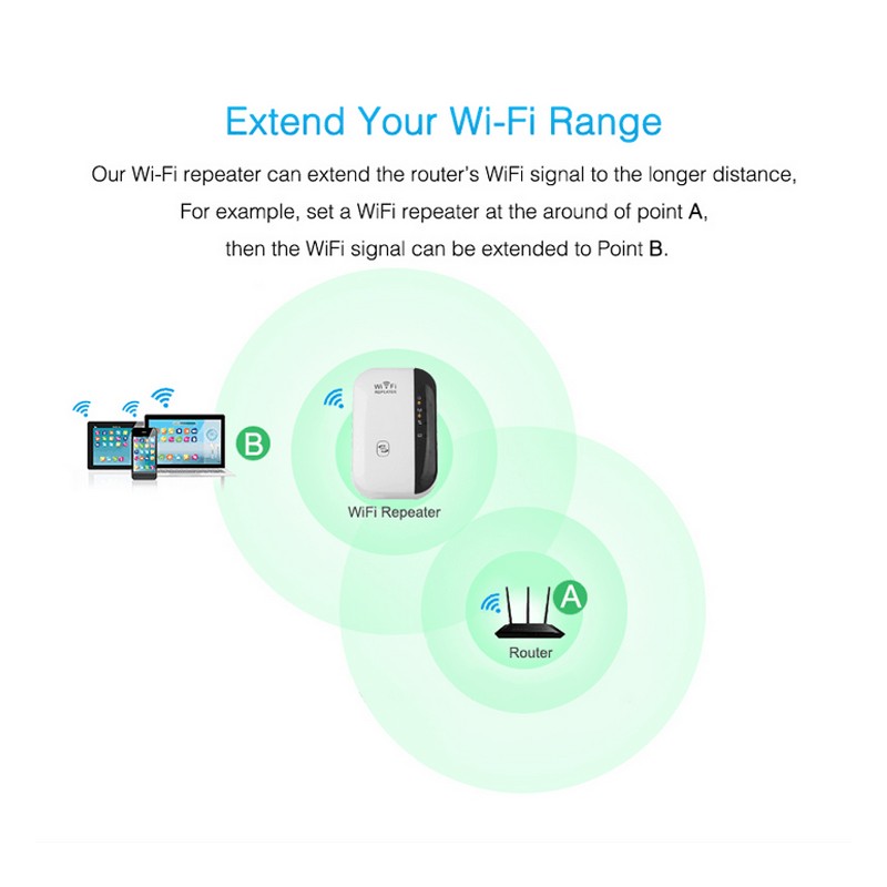 WiFi Repeater Signal Booster – High-Speed Wireless Range Extender