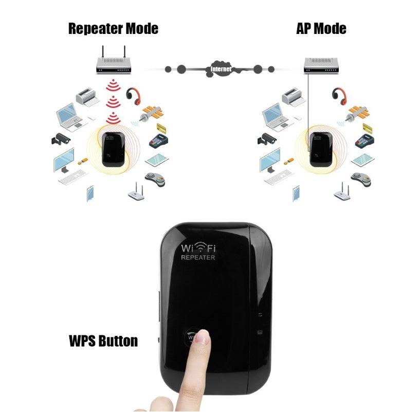 WiFi Repeater Signal Booster – High-Speed Wireless Range Extender